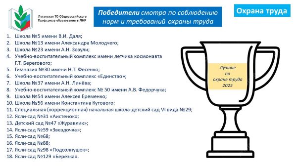 ТО. 4 Комитет 24 02 26 Лучшие по охране труда