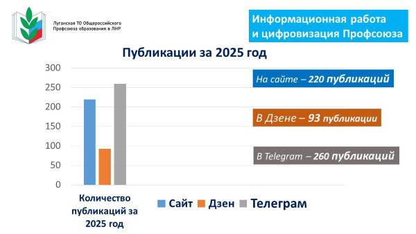 ТО. 4 Комитет 24 02 26 ПУБЛИКАЦИИ