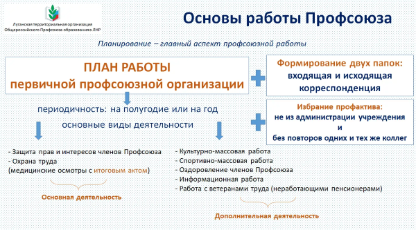 ТО. Семинар в Крыму планирование работы